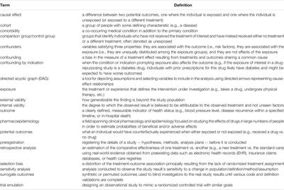 Ten Rules for Conducting Retrospective Pharmacoepidemiological Analyses: Example COVID-19 Study